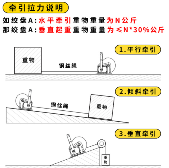 水平、傾斜方向下手搖絞盤的牽引拉力說明